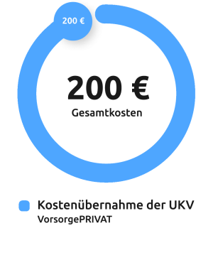 Beispiel Veranschaulischaulischung der Kostenübernahme bei einer Vorsorgeuntersuchung